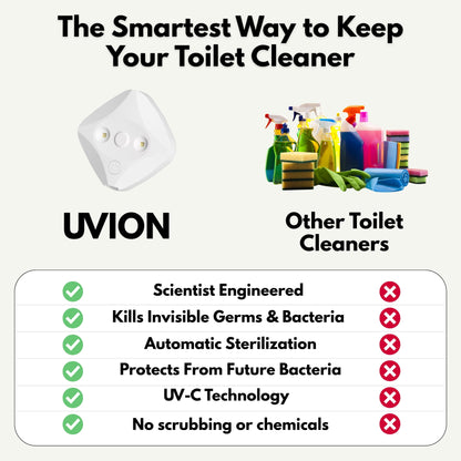 UVION PureFlush Pro™